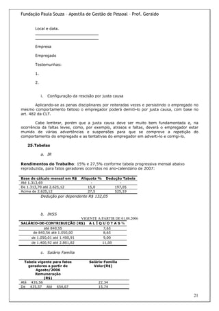 Fundação Paula Souza – Apostila de Gestão de Pessoal – Prof. Geraldo


       Local e data.
       ___________________________
       ___________________________

       Empresa

       Empregado

       Testemunhas:

       1.

       2.


            i.   Configuração da rescisão por justa causa

        Aplicando-se as penas disciplinares por reiteradas vezes e persistindo o empregado no
mesmo comportamento faltoso o empregador poderá demiti-lo por justa causa, com base no
art. 482 da CLT.

       Cabe lembrar, porém que a justa causa deve ser muito bem fundamentada e, na
ocorrência da faltas leves, como, por exemplo, atrasos e faltas, deverá o empregador estar
munido de várias advertências e suspensões para que se comprove a repetição do
comportamento do empregado e as tentativas do empregador em adverti-lo e corrigi-lo.

   25.Tabelas

            a. IR

Rendimentos do Trabalho: 15% e 27,5% conforme tabela progressiva mensal abaixo
reproduzida, para fatos geradores ocorridos no ano-calendário de 2007:

Base de cálculo mensal em R$      Alíquota %    Dedução Tabela
Até 1.313,69                           -              -
De 1.313,70 até 2.625,12              15,0          197,05
Acima de 2.625,12                     27,5          525,19
            Dedução por dependente R$ 132,05



            b. INSS
                                  VIGENTE A PARTIR DE 01.08.2006
SALÁRIO-DE-CONTRIBUIÇÃO (R$)          ALÍQUOTAS%
            até 840,55                         7,65
      de 840,56 até 1.050,00                   8,65
     de 1.050,01 até 1.400,91                  9,00
     de 1.400,92 até 2.801,82                  11,00


            c. Salário Família

  Tabela vigente para fatos           Salário-Família
    geradores a partir de               Valor(R$)
        Agosto/2006
       Remuneração
            (R$)
Até 435,56                                 22,34
De 435,57 Até 654,67                       15,74

                                                                                          21
 