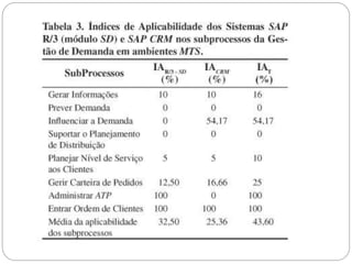 O uso de ERP e CRM no suporte à gestão da demanda em ambientes de produção Make-to-Stock