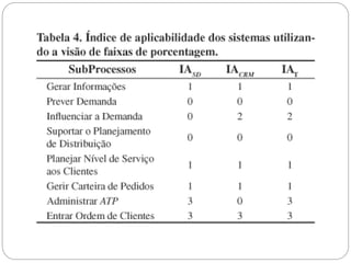 O uso de ERP e CRM no suporte à gestão da demanda em ambientes de produção Make-to-Stock