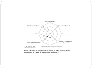 O uso de ERP e CRM no suporte à gestão da demanda em ambientes de produção Make-to-Stock
