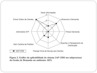 O uso de ERP e CRM no suporte à gestão da demanda em ambientes de produção Make-to-Stock