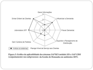 O uso de ERP e CRM no suporte à gestão da demanda em ambientes de produção Make-to-Stock
