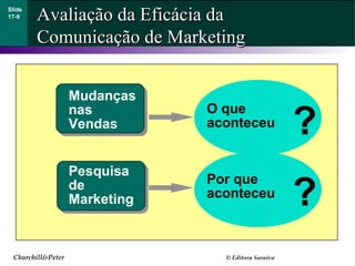 Churchill&Peter © Editora Saraiva
Avaliação da Eficácia daAvaliação da Eficácia da
Comunicação de MarketingComunicação de Marketing
Slide
17-9
Sales
Pesquisa
de
Marketing
Mudanças
nas
Vendas
Por que
aconteceu
O que
aconteceu
?
?
 
