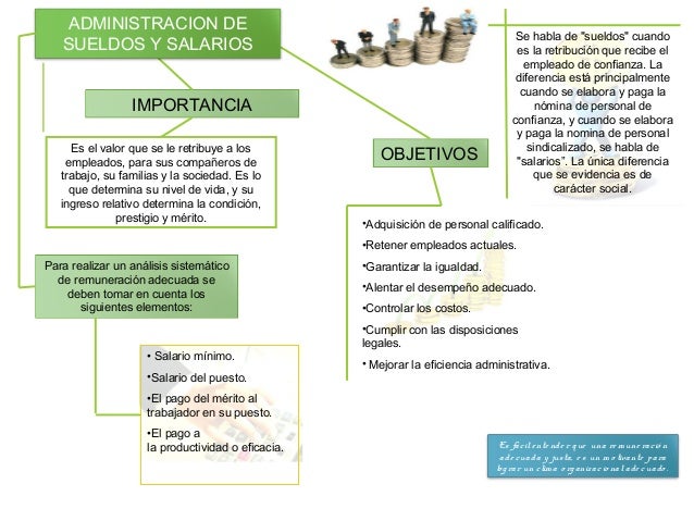 Administracion de sueldos y salarios