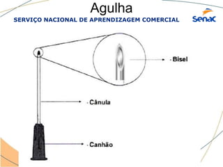 SERVIÇO NACIONAL DE APRENDIZAGEM COMERCIAL
Agulha
 