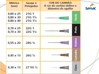 SERVIÇO NACIONAL DE APRENDIZAGEM COMERCIAL
 
