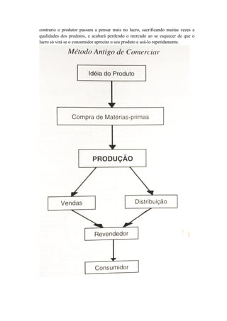 contrario o produtor passara a pensar mais no lucro, sacrificando muitas vezes a
qualidades dos produtos, e acabará perdendo o mercado ao se esquecer de que o
lucro só virá se o consumidor apreciar o seu produto e usá-lo repetidamente.
 