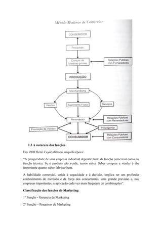 1.3 A natureza das funções
Em 1908 Henri Fayol afirmou, naquela época:
“A prosperidade de uma empresa industrial depende tanto da função comercial como da
função técnica. Se o produto não vende, temos ruína. Saber comprar e vender é tão
importante quanto saber fabricar bem.
A habilidade comercial, unida à sagacidade e à decisão, implica ter um profundo
conhecimento do mercado e da força dos concorrentes, uma grande previsão e, nas
empresas importantes, a aplicação cada vez mais frequente de combinações”.
Classificação das funções do Marketing:
1º Função - Gerencia de Marketing
2º Função – Pesquisas de Marketing
 