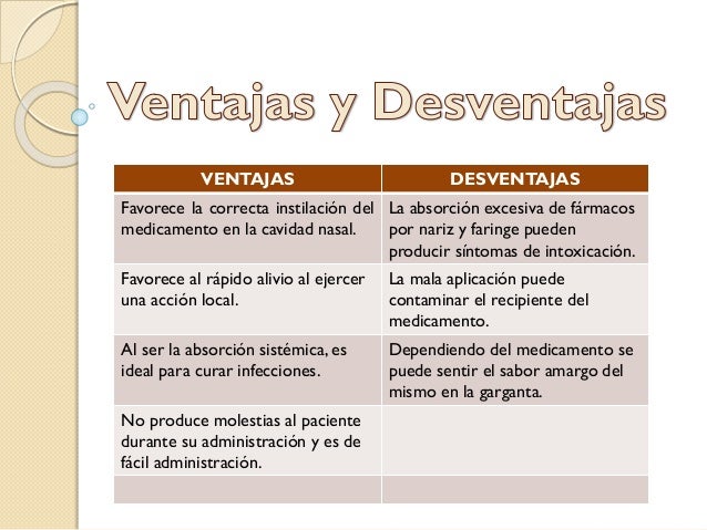 Ventajas Y Desventajas De Las Vias De Administracion Images