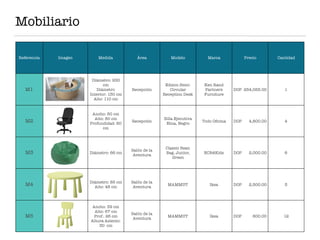 Mobiliario
Referencia Imagen Medida Área Modelo Marca Precio Cantidad
M1
Diámetro: 250
cm
Diámetro
Interior: 130 cm
Alto: 110 cm
Recepción
Edison Semi-
Circular
Reception Desk
Ken Rand
Partners
Furniture
DOP	 254,055.00 1
M2
Ancho: 50 cm
Alto: 80 cm
Profundidad: 60
cm
Recepción
Silla Ejecutiva
Etna, Negro
Todo Oﬁcina DOP	 4,800.00 4
M3 Diámetro: 66 cm
Salón de la
Aventura
Classic Bean
Bag, Junior,
Green
ECR4Kids DOP	 2,000.00 6
M4
Diámetro: 85 cm
Alto: 48 cm
Salón de la
Aventura
MAMMUT Ikea DOP	 2,500.00 3
M5
Ancho: 39 cm
Alto: 67 cm
Prof.: 26 cm
Altura Asiento:
30 cm
Salón de la
Aventura
MAMMUT Ikea DOP	 800.00 12
 