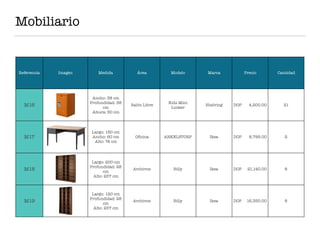 Mobiliario
Referencia Imagen Medida Área Modelo Marca Precio Cantidad
M16
Ancho: 38 cm
Profundidad: 38
cm
Altura: 60 cm
Salón Libre
Kids Mini
Locker
Shelving DOP	 4,200.00 21
M17
Largo: 150 cm
Ancho: 60 cm
Alto: 74 cm
Oﬁcina ARKELSTORP Ikea DOP	 8,795.00 2
M18
Largo: 200 cm
Profundidad: 28
cm
Alto: 237 cm
Archivos Billy Ikea DOP	 21,140.00 8
M19
Largo: 120 cm
Profundidad: 28
cm
Alto: 237 cm
Archivos Billy Ikea DOP	 16,350.00 8
 