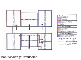 Zoniﬁcación y Circulación
 