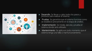  Desarrollo. Se llevan a cabo todos los pasos y
procesos para realizar el sistema.
 Pruebas. Se garantiza que el sistema funcione como
se estableció previamente en la etapa de análisis.
 Implementación. Se instala, ejecuta y prueba el
sistema donde será utilizado.
 Mantenimiento. Se aplica en todo momento que el
sistema tenga una falla o mal funcionamiento.
 