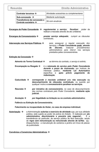 Resumão                                                  Direito Administrativo

       Contratar terceiros             Atividades acessórias ou complementares
       Sub-concessão                   Mediante autorização
       Transferência de concessão e
                                        Só com anuência
       Controle societário 


Encargos do Poder Concedente  regulamentar o serviço; fiscalizar; poder de
                               realizar a rescisão através de ato unilateral;

Encargos da Concessionária          prestar serviço adequado;      cumprir as cláusulas
                                     contratuais;

Intervenção nos Serviços Públicos         para assegurar a regular execução dos
                                           serviços, o Poder Concedente pode, através
                                           de     Decreto,   instaurar    procedimentos
                                           administrativos para intervir nos serviços
                                           prestados pelas concessionárias.

Extinção da Concessão 

     Advento do Termo Contratual          ao término do contrato, o serviço é extinto;

     Encampação ou Resgate          é a retomada do serviço pelo Poder Concedente
                                     durante o prazo da concessão, por motivos de
                                     interesse público, mediante Lei Autorizativa
                                     específica e após prévio pagamento da
                                     indenização.

     Caducidade        corresponde à rescisão unilateral pela não execução ou
                        descumprimento de cláusulas contratuais, ou quando por
                        qualquer motivo o concessionário paralisar os serviços.

     Rescisão          por iniciativa da concessionária, no caso de descumprimento
                        das normas contratuais pelo Poder Concedente, mediante ação
                        judicial.

     Anulação          por ilegalidade na licitação ou no contrato administrativo;

     Falência ou Extinção da Concessionária;

     Falecimento ou incapacidade do titular, no caso de empresa individual;

Autorização      a Administração autoriza o exercício de atividade que, por sua utilidade
                  pública, está sujeita ao poder de policia do Estado. É realizada por ato
                  administrativo, discricionário e precário (ato negocial).            É a
                  transferência ao particular, de serviço público de fácil execução, sendo
                  de regra sem remuneração ou remunerado através de tarifas. Ex.:
                  Despachantes; a manutenção de canteiros e jardins em troca de placas
                  de publicidade.


Convênios e Consórcios Administrativos 




                                           17
 