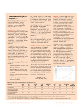 providing insights for today’s HVAC system designer Trane Engineers Newsletter volume 41–3 7
Condenser Water System
Components
This section provides an overview of
how condenser water system
components react to changing
conditions; these facts are used
throughout the newsletter.
Cooling towers. Cooling towers
reject energy (building load and heat of
compression) from water-cooled
chilled-water systems.To reject heat,
water is passed through the cooling
tower where a portion of it evaporates.
How close the leaving tower water
temperature is to the outdoor air wet-
bulb temperature is called the
approach.
The approach changes as outdoor
condition, heat rejection, and cooling
tower airflow vary. The lower the
approach temperature, the colder the
water temperature will be leaving the
cooling tower. The approach is
important because the tower leaving
water temperature is the same as the
chiller entering condenser water
temperature.
During operation, approach changes as
follows:13
• At a decreased heat rejection load,
approach decreases.
• At a constant heat rejection load,
as wet bulb decreases, approach
increases.
• As water flow decreases, approach
decreases.*
• As tower fan speed is reduced,
approach increases.
Let's turn our attention to cooling tower
performance as fan speed is reduced. It
is important to understand how tower
fan speed and airflow reduction affect
cooling tower fan energy.
At off-design conditions, cooling tower
fan speed may be modulated.
Figure 16 shows that the tower fan
power varies with the cube of the
speed—so reducing fan speed by just
30 percent (i.e., to 70 percent) results
in a power reduction of almost
66 percent.
Note that even when the tower fan is
off, due to convection there is still heat
rejection available—often a bit above
15 percent of the tower capacity.
Condenser water pumps. Condenser
water pumps supply the required
condenser water flow rate and
overcome the pressure drop through
the chiller's condenser, the condenser
water pipes, elbows and valves, and lift
the water from the basin to the top of
the cooling tower (the static lift). As
flow varies, the pressure drop through
the system and the condenser vary
approximately with the square, but
static lift remains constant.
The equation for pump power is shown
below. As flow rate and pressure drop
decrease, the pump power decreases.
The effect of condenser pump power
reduction on optimal system operation
is considered on p. 3 of this newsletter.
Condenser water pump kW =
gpm x ΔP x 0.746
3960 x PE x PME x PDE†
Chillers. A chiller's compressor must
produce the pressure difference (lift)
between the evaporator refrigerant
pressure and the condenser refrigerant
pressure. The evaporator pressure is
determined primarily by the chilled
water leaving temperature. Often
people think of the entering condenser
water temperature as setting the
pressure the chiller's compressor must
produce. That is incorrect. The
condenser refrigerant temperature and
pressure are determined primarily by
the leaving condenser water
temperature—which in turn is
determined by the entering condenser
water temperature, chiller heat
rejection, and flow rate.
As shown in the first two columns of
Table 3, for a given cooling tower, as
flow rate is reduced, the entering
tower water temperature rises. Note,
the range difference is 4.7°F, but since
the tower approach temperature
improves, the entering tower water
temperature only increases by 2.8°F.
Entering tower water temperature is
the same as the chiller leaving
condenser water temperature. So, as
flow rate is reduced, the chiller leaving
condenser water temperature rises, as
does the chiller power.
Table 3. Cooling tower operation/selection with decreased flow
Condition Load
(%)
WB
(ºF)
Range
(ºF)
Flow
(gpm)
Approach
(°F)
LWT
(ºF)
EWT
(ºF)
Fan speed
(%)
Tower
power (hp)
AHRI flow rate 100 78ºF 9.3ºF 2100 7 85ºF 94.3 100 40
Same tower, GreenGuide
recommended flow rate
100 78ºF 14ºF 1400 5.1 83.1ºF 97.1 100 40
Oversized cooling tower
(37% more cost)‡
100 78ºF 14ºF 1400 5.5 83.5°F 97.5 100 20
* At some reduced flow rate the approach increases, even if the flow rate is above the minimum for the tower. This is due to reduced heat transfer effectiveness.
† PE = Pump Efficiency; PME = Pump Motor Efficiency; PDE = Pump Drive Efficiency
‡The larger cooling tower can be paid for by the reduction in the condenser pipe and pump installed cost. In this case, the tower fan power was reduced by oversizing the tower.
45.0
40.0
0% 60% 80%
fanpower(hp)
% tower fan speed
100%
35.0
30.0
20.0
25.0
15.0
10.0
5.0
0.0
40%20%
Figure 16. Cooling tower fan performance
 