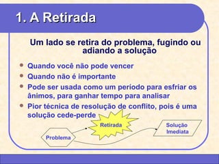 11.. AA RReettiirraaddaa 
Um lado se retira do problema, fugindo ou 
adiando a solução 
 Quando você não pode vencer 
 Quando não é importante 
 Pode ser usada como um período para esfriar os 
ânimos, para ganhar tempo para analisar 
 Pior técnica de resolução de conflito, pois é uma 
solução cede-perde 
CEAP LEDCEAP RH – GESTÃO DE PESSOAS - LEDYY 
AAYYRREESS JJAARRAA 
Problema 
Retirada Solução 
Imediata 
 