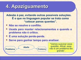 44.. AAppaazziigguuaammeennttoo 
Adesão à paz, evitando outras possíveis soluções. 
É o que na linguagem popular se trata como 
“colocar panos quentes”. 
 Não se resolve o conflito. 
 Usada para manter relacionamentos e quando o 
problema não é crítico. 
 É uma solução perde-perde. 
 Serve para ganhar tempo para analisar. 
CEAP LEDCEAP RH – GESTÃO DE PESSOAS - LEDYY 
AAYYRREESS JJAARRAA 
“Vamos suavizar essa 
questão. Afinal, esse 
não é um problema tão 
grande”. 
 