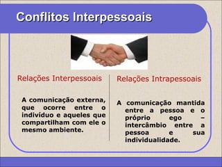 CCoonnfflliittooss IInntteerrppeessssooaaiiss 
Relações Interpessoais 
A comunicação externa, 
que ocorre entre o 
indivíduo e aqueles que 
compartilham com ele o 
mesmo ambiente. 
Relações Intrapessoais 
A comunicação mantida 
CEAP LEDCEAP RH – GESTÃO DE PESSOAS - LEDYY 
AAYYRREESS JJAARRAA 
entre a pessoa e o 
próprio ego – 
intercâmbio entre a 
pessoa e sua 
individualidade. 
 