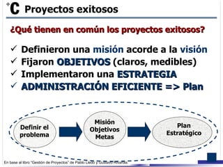 Proyectos exitosos Definir el problema Plan Estratégico Misión Objetivos Metas ¿Qué tienen en común los proyectos exitosos? Definieron una  misión  acorde a la  visión Fijaron  OBJETIVOS  (claros, medibles) Implementaron una  ESTRATEGIA ADMINISTRACIÓN EFICIENTE = >  Plan 