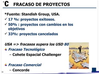 *Fuente: Standish Group, USA. 17 %: proyectos exitosos. 50% : proyectos con cambios en los objetivos 33%: proyectos cancelados   USA => fracasos supera los USD  80.000 M Fracaso Tecnológico Cohete Espacial Challenger Fracaso Comercial Concorde FRACASO DE PROYECTOS 