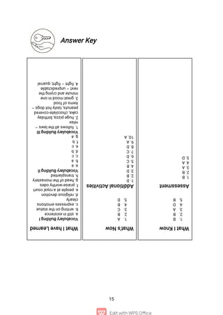 15
Answer Key
What
I
have
Learned
Vocabulary
Building
I
a.
still
in
existence
b.
writing
on
the
statue
c.
expresses
emotions
clearly
d.
religious
devotion
e.
people
at
a
royal
court
f.
praise-worthy
odes
g.
head
of
the
monastery
h.
transplanted
Vocabulary
Building
II
a.
a
b.
a
c.
c
d.
b
e.
c
f.
b
g.
a
Vocabulary
Building
III
1.
follows
all
the
laws
–
relax
2.
huge
pizza,
birthday
cake,
chocolate-covered
peanuts,
tasty
hot
dogs
–
items
of
food
3.
great
mood
in
one
minute
and
crying
the
next
–
unpredictable
4.
fight
–
fight;
quarrel
What's
Now
1.
A
2.
B
3.
C
4.
B
5.
D
Additional
Activities
1.
D
2.
B
3.
D
4.
B
5.
C
6.
D
7.
C
8.
D
9.
A
10.
A
What
I
Know
1.
B
2.
B
3.
A
4.
D
5.
B
Assessment
1.
B
2.
B
3.
A
4.
A
5.
D
 