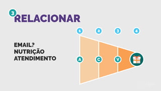 RELACIONAR
3
EMAIL?
NUTRIÇÃO
ATENDIMENTO A
1 2 3 4
C V
 