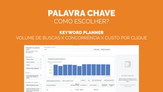 PALAVRA CHAVE
COMO ESCOLHER?
KEYWORD PLANNER
VOLUME DE BUSCAS X CONCORRÊNCIA X CUSTO POR CLIQUE
 