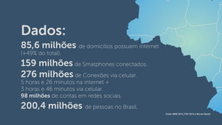 Dados:
85,6 milhões de domicílios possuem internet
(+49% do total).
159 milhões de Smatphones conectados.
276 milhões de Conexões via celular.
5 horas e 26 minutos na internet +
3 horas e 46 minutos via celular.
98 milhões de contas em redes sociais.
200,4 milhões de pessoas no Brasil.
Fonte: IBGE 2015, FGV 2015 e We are Social
 