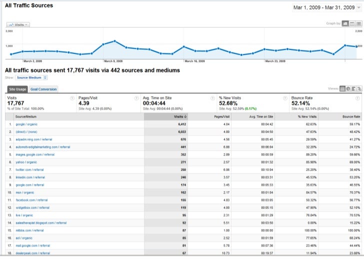 Adm Google Analytics V3