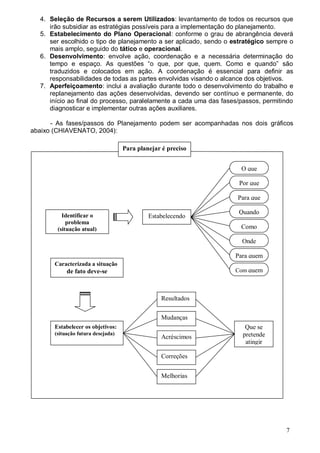 7
4. Seleção de Recursos a serem Utilizados: levantamento de todos os recursos que
irão subsidiar as estratégias possíveis para a implementação do planejamento.
5. Estabelecimento do Plano Operacional: conforme o grau de abrangência deverá
ser escolhido o tipo de planejamento a ser aplicado, sendo o estratégico sempre o
mais amplo, seguido do tático e operacional.
6. Desenvolvimento: envolve ação, coordenação e a necessária determinação do
tempo e espaço. As questões “o que, por que, quem. Como e quando” são
traduzidos e colocados em ação. A coordenação é essencial para definir as
responsabilidades de todas as partes envolvidas visando o alcance dos objetivos.
7. Aperfeiçoamento: inclui a avaliação durante todo o desenvolvimento do trabalho e
replanejamento das ações desenvolvidas, devendo ser contínuo e permanente, do
início ao final do processo, paralelamente a cada uma das fases/passos, permitindo
diagnosticar e implementar outras ações auxiliares.
- As fases/passos do Planejamento podem ser acompanhadas nos dois gráficos
abaixo (CHIAVENATO, 2004):
Para planejar é preciso
Identificar o
problema
(situação atual)
Estabelecendo
O que
Por que
Para que
Quando
Como
Onde
Para quem
Com quem
Caracterizada a situação
de fato deve-se
Estabelecer os objetivos:
(situação futura desejada)
Resultados
Mudanças
Acréscimos
Correções
Melhorias
Que se
pretende
atingir
 