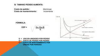 MANEJO DE INVENTARIO | PPTX