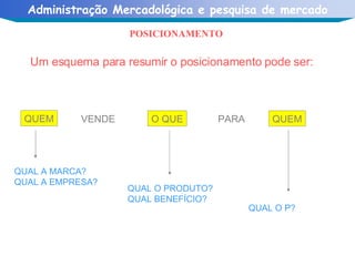 POSICIONAMENTO Um esquema para resumir o posicionamento pode ser: QUEM VENDE O QUE PARA QUEM QUAL A MARCA? QUAL A EMPRESA? QUAL O PRODUTO? QUAL BENEFÍCIO? QUAL O P? 