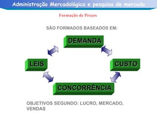 Formação de Preços OBJETIVOS SEGUNDO: LUCRO, MERCADO, VENDAS SÃO FORMADOS BASEADOS EM: DEMANDA CONCORRÊNCIA CUSTO LEIS 