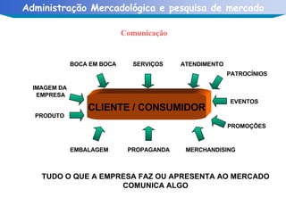 Comunicação TUDO O QUE A EMPRESA FAZ OU APRESENTA AO MERCADO COMUNICA ALGO CLIENTE / CONSUMIDOR PATROCÍNIOS SERVIÇOS BOCA EM BOCA PROMOÇÕES IMAGEM DA  EMPRESA ATENDIMENTO EMBALAGEM MERCHANDISING EVENTOS PRODUTO PROPAGANDA 