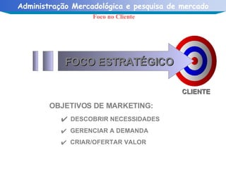 Foco no Cliente FOCO ESTRATÉGICO CLIENTE OBJETIVOS DE MARKETING: DESCOBRIR NECESSIDADES GERENCIAR A DEMANDA CRIAR/OFERTAR VALOR 