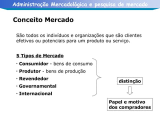 Conceito Mercado São todos os indivíduos e organizações que são clientes efetivos ou potenciais para um produto ou serviço. 5 Tipos de Mercado Consumidor  - bens de consumo Produtor  - bens de produção Revendedor Governamental Internacional distinção Papel e motivo dos compradores 