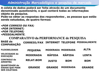 A coleta de dados poderá ser feita através de um documento denominado  questionário,  o qual conterá todas   as informações objeto da pesquisa. Pode-se obter as respostas dos  respondentes ,  as pessoas que estão sendo estudadas, de quatro formas: POR CORREIO OU FAX; POR INTERNET; POR TELEFONE; PESSOALMENTE. COMPARATIVO da PERFORMANCE de PESQUISA BASE de COMPARAÇÃO CORREIO/FAX INTERNET TELEFONE PESSOALMENTE PEQUENA MODERADA RELAT.BOM GRANDE FLEXIBILIDADE VELOCIDADE de EXECUÇÃO CONTROLE da AMOSTRA QUANTIDADE de DADOS QUE PODE SER COLETADA RÁPIDA RÁPIDA GRANDE GRANDE MODERADA MODERADA JUSTO MODERADA BOM BOM LENTA ALTA 
