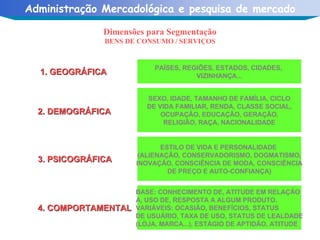 Dimensões para Segmentação BENS DE CONSUMO / SERVIÇOS 2. DEMOGRÁFICA 3. PSICOGRÁFICA 4. COMPORTAMENTAL 1. GEOGRÁFICA SEXO, IDADE, TAMANHO DE FAMÍLIA, CICLO DE VIDA FAMILIAR, RENDA, CLASSE SOCIAL, OCUPAÇÃO, EDUCAÇÃO, GERAÇÃO, RELIGIÃO, RAÇA, NACIONALIDADE ESTILO DE VIDA E PERSONALIDADE  (ALIENAÇÃO, CONSERVADORISMO, DOGMATISMO, INOVAÇÃO, CONSCIÊNCIA DE MODA, CONSCIÊNCIA DE PREÇO E AUTO-CONFIANÇA) BASE: CONHECIMENTO DE, ATITUDE EM RELAÇÃO A, USO DE, RESPOSTA A ALGUM PRODUTO. VARIÁVEIS: OCASIÃO, BENEFÍCIOS, STATUS  DE USUÁRIO, TAXA DE USO, STATUS DE LEALDADE (LOJA, MARCA...), ESTÁGIO DE APTIDÃO, ATITUDE PAÍSES, REGIÕES, ESTADOS, CIDADES,  VIZINHANÇA... 