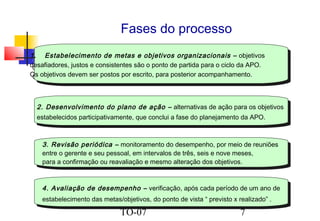 Fases do processo
1. Estabelecimento de metas ee objetivos organizacionais ––objetivos
1. Estabelecimento de metas objetivos organizacionais objetivos
desafiadores, justos eeconsistentes são ooponto de partida para oociclo da APO.
desafiadores, justos consistentes são ponto de partida para ciclo da APO.
Os objetivos devem ser postos por escrito, para posterior acompanhamento.
Os objetivos devem ser postos por escrito, para posterior acompanhamento.

2. Desenvolvimento do plano de ação ––alternativas de ação para os objetivos
2. Desenvolvimento do plano de ação alternativas de ação para os objetivos
estabelecidos participativamente, que conclui aafase do planejamento da APO.
estabelecidos participativamente, que conclui fase do planejamento da APO.
3. Revisão periódica ––monitoramento do desempenho, por meio de reuniões
3. Revisão periódica monitoramento do desempenho, por meio de reuniões
entre oogerente eeseu pessoal, em intervalos de três, seis eenove meses,
entre gerente seu pessoal, em intervalos de três, seis nove meses,
para aaconfirmação ou reavaliação eemesmo alteração dos objetivos.
para confirmação ou reavaliação mesmo alteração dos objetivos.
4. Avaliação de desempenho ––verificação, após cada período de um ano de
4. Avaliação de desempenho verificação, após cada período de um ano de
estabelecimento das metas/objetivos, do ponto de vista “ “previsto xxrealizado” . .
estabelecimento das metas/objetivos, do ponto de vista previsto realizado”

TO-07

7

 