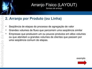 Seqüência de etapas do processo de agregação de valor Grandes volumes de fluxo que percorrem uma seqüência similar Empresas que produzem um ou poucos produtos em altos volumes ou que atendam a grandes volumes de clientes que passam por uma seqüência comum de etapas. Arranjo Físico (LAYOUT) formas de arranjo 2. Arranjo por Produto (ou Linha) exemplo 