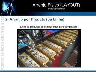 Arranjo Físico (LAYOUT) formas de arranjo 2. Arranjo por Produto (ou Linha) Linha de produção de componentes para computador 