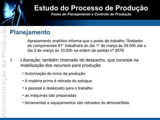 Liberação: também chamado de despacho, que consiste na mobilização dos recursos para produção Estudo do Processo de Produção Fases do Planejamento e Controle da Produção Planejamento Aprazamento analítico informa que o posto de trabalho “Soldador de componentes #1” trabalhará do dia 1º de março às 08:00h até o dia 3 de março às 10:20h na ordem de pedido nº 2078. Autorização do início da produção A matéria prima é retirada do estoque  o pessoal é deslocado para o trabalho as máquinas são preparadas ferramentas e equipamentos são retirados do almoxarifado 