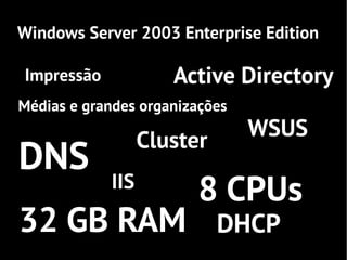 Windows Server 2003 Enterprise Edition

Impressão            Active Directory
Médias e grandes organizações
                                WSUS
                  Cluster
DNS
            IIS
                         8 CPUs
32 GB RAM                   DHCP
 