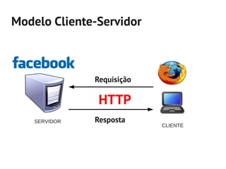 Modelo Cliente-Servidor



               Requisição

                HTTP
    SERVIDOR   Resposta
                            CLIENTE
 
