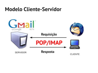 Modelo Cliente-Servidor



                Requisição

               POP/IMAP
    SERVIDOR    Resposta
                             CLIENTE
 