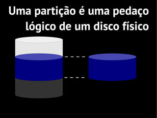 Uma partição é uma pedaço
  lógico de um disco físico
 