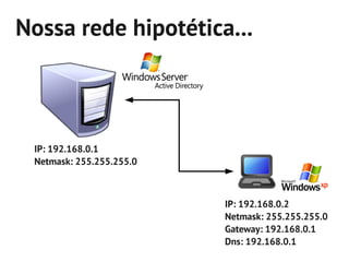 Nossa rede hipotética...



 IP: 192.168.0.1
 Netmask: 255.255.255.0



                          IP: 192.168.0.2
                          Netmask: 255.255.255.0
                          Gateway: 192.168.0.1
                          Dns: 192.168.0.1
 