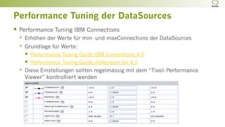 Performance Tuning der DataSources
§  Performance Tuning IBM Connections
§  Erhöhen der Werte für min- und maxConnections der DataSources
§  Grundlage für Werte:
§  Performance Tuning Guide IBM Connections 4.0
§  Performance Tuning Guide Addendum for 4.5
§  Diese Einstellungen sollten regelmässig mit dem “Tivoli Performance
Viewer” kontrolliert werden
 