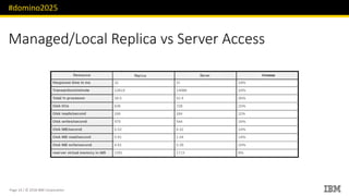 #domino2025
Page 14 / © 2018 IBM Corporation
Managed/Local Replica vs Server Access
 