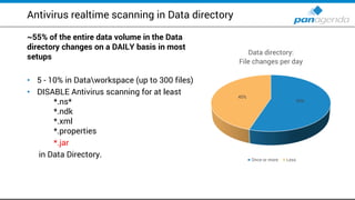 Antivirus realtime scanning in Data directory
~55% of the entire data volume in the Data
directory changes on a DAILY basis in most
setups
• 5 - 10% in Dataworkspace (up to 300 files)
• DISABLE Antivirus scanning for at least
*.ns*
*.ndk
*.xml
*.properties
*.jar
in Data Directory.
55%
45%
Data directory:
File changes per day
Once or more Less
 